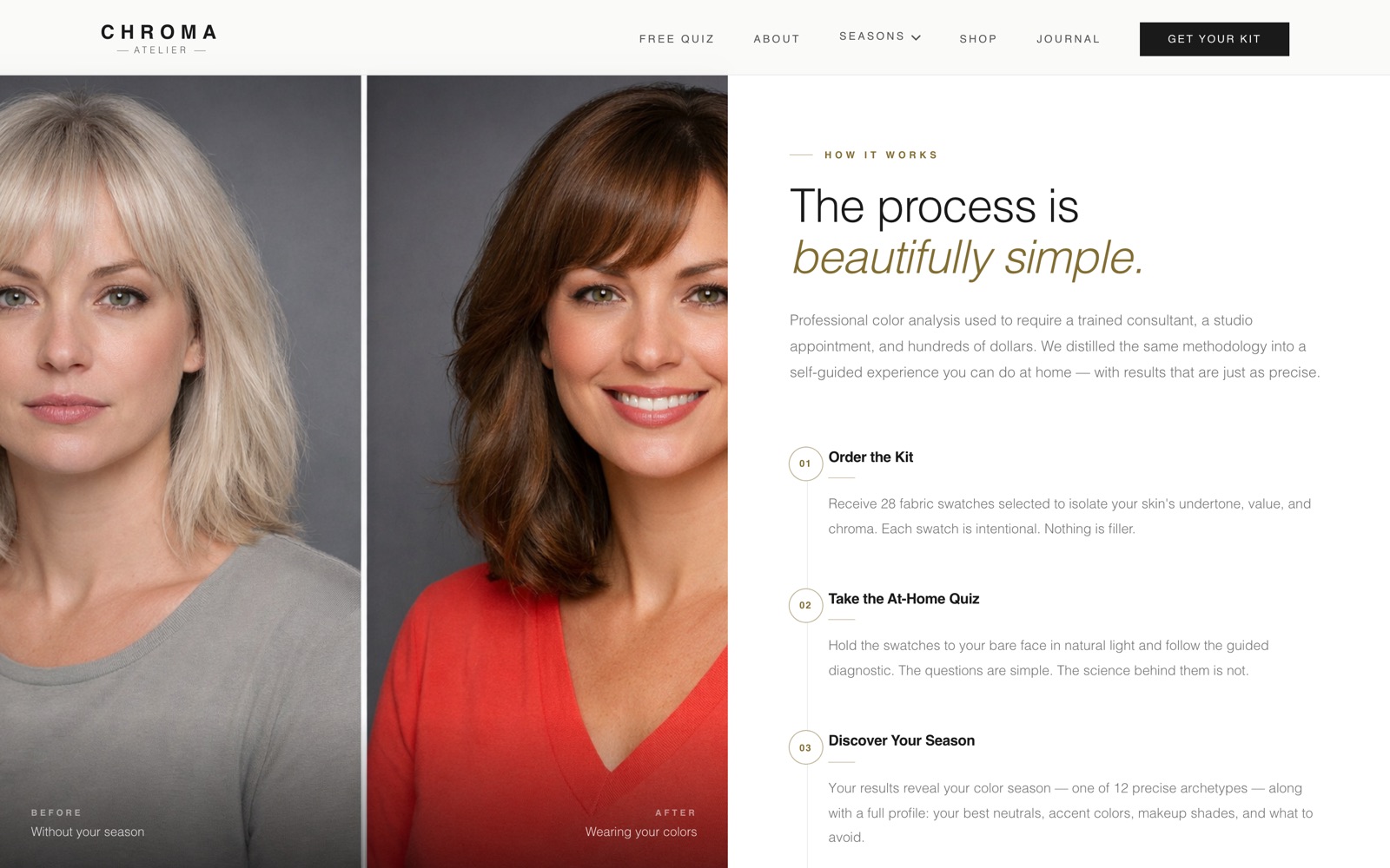 How it works section: before and after portraits beside four numbered steps from ordering the kit to shopping your season