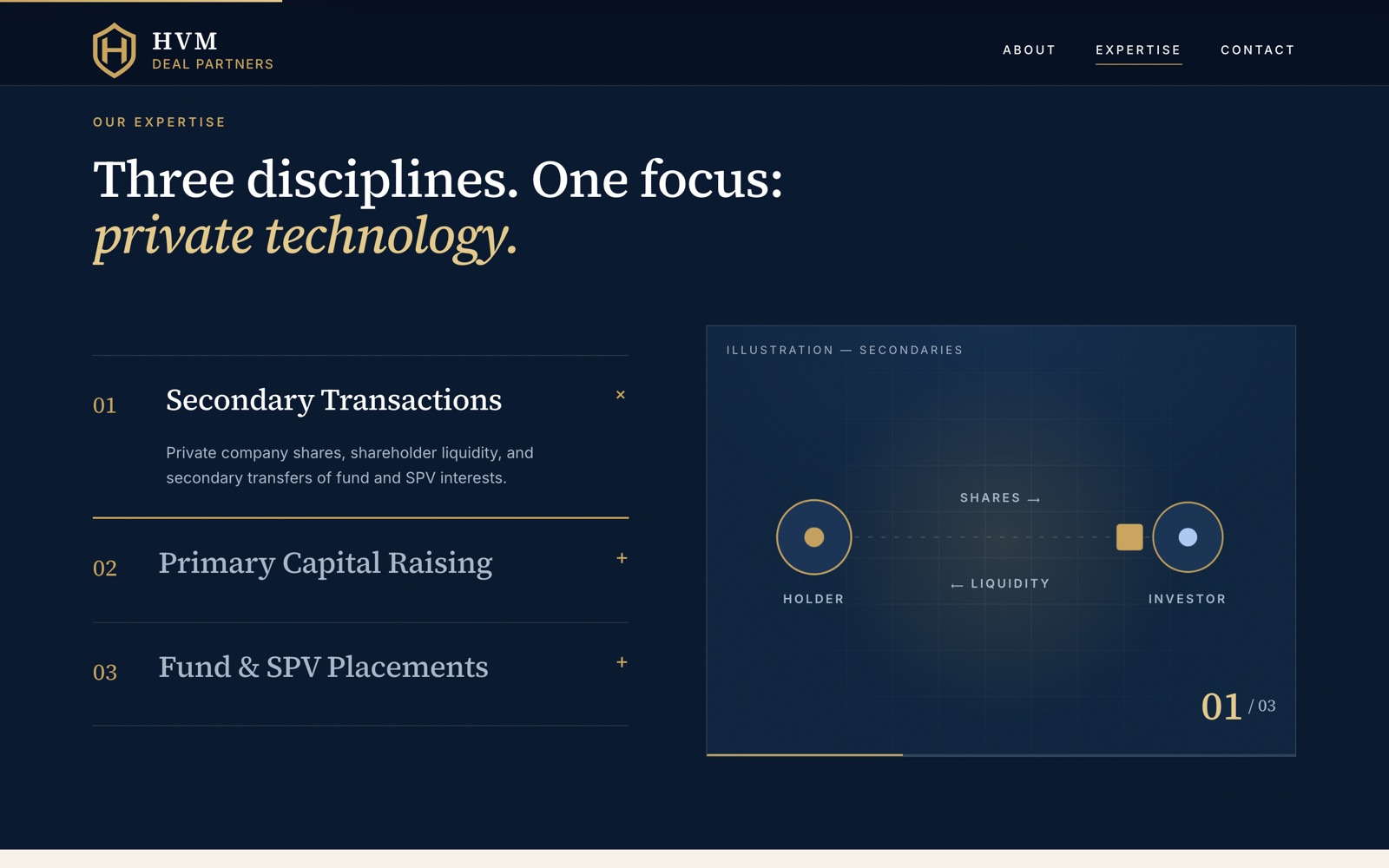 Expertise section: tabbed list of three disciplines beside an illustration of shares moving from holder to investor